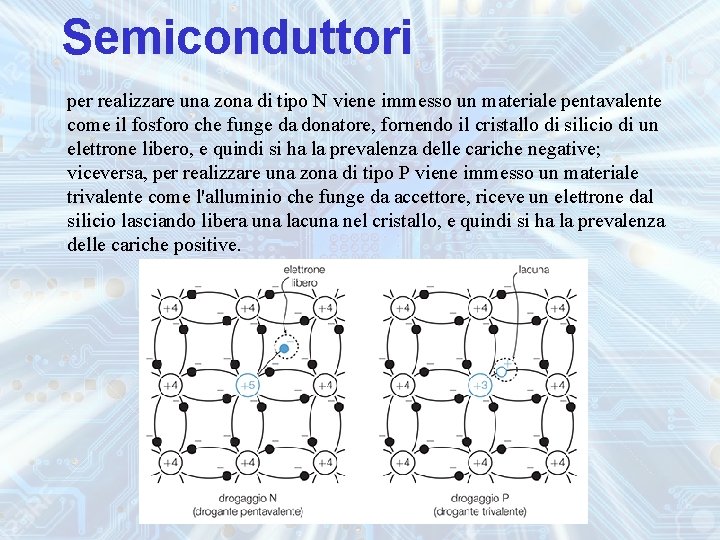 Semiconduttori per realizzare una zona di tipo N viene immesso un materiale pentavalente come