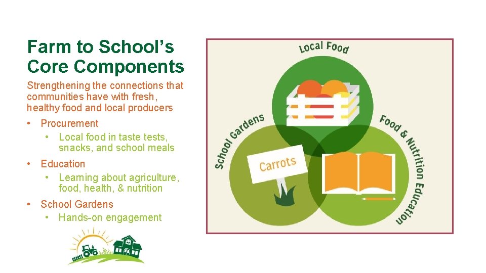 Farm to School’s Core Components Strengthening the connections that communities have with fresh, healthy
