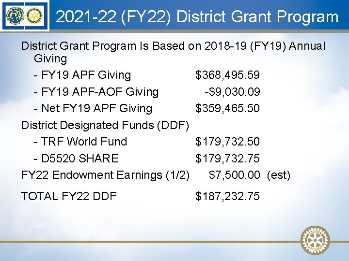 2021 -22 (FY 22) District Grant Program Is Based on 2018 -19 (FY 19)