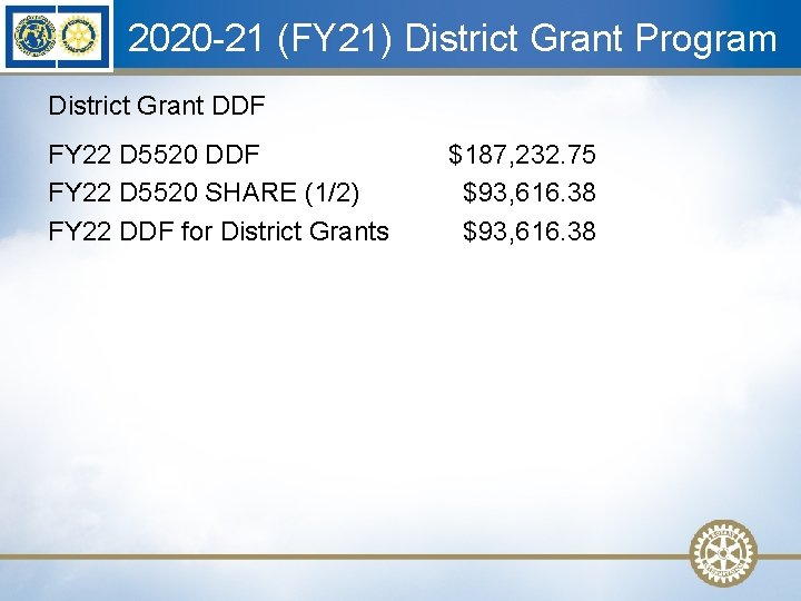 2020 -21 (FY 21) District Grant Program District Grant DDF FY 22 D 5520