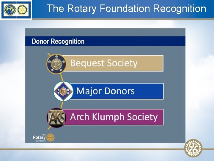 The Rotary Foundation Recognition 