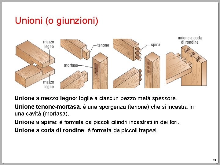 Unioni (o giunzioni) Unione a mezzo legno: toglie a ciascun pezzo metà spessore. Unione