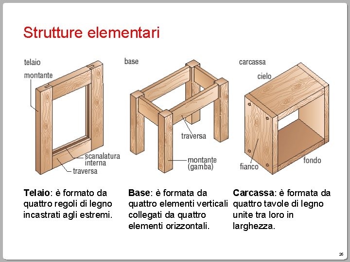 Strutture elementari Telaio: è formato da quattro regoli di legno incastrati agli estremi. Base: