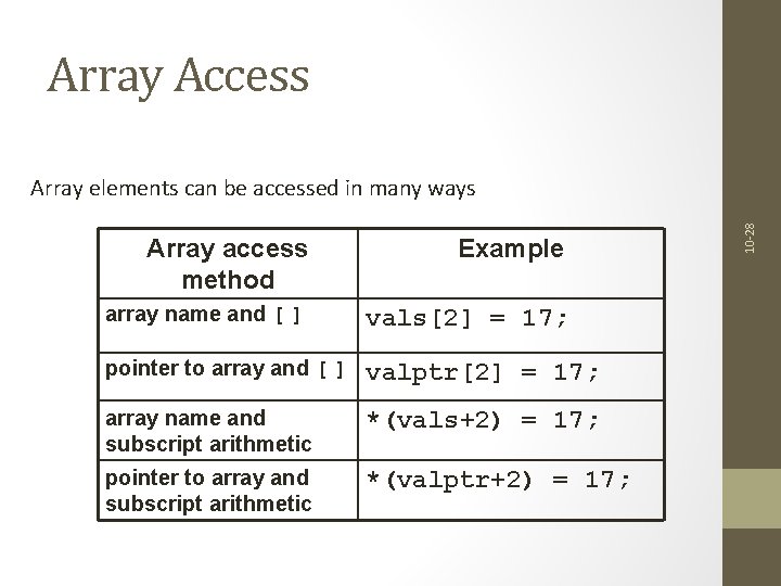 Array Access Array access method Example array name and [ ] vals[2] = 17;