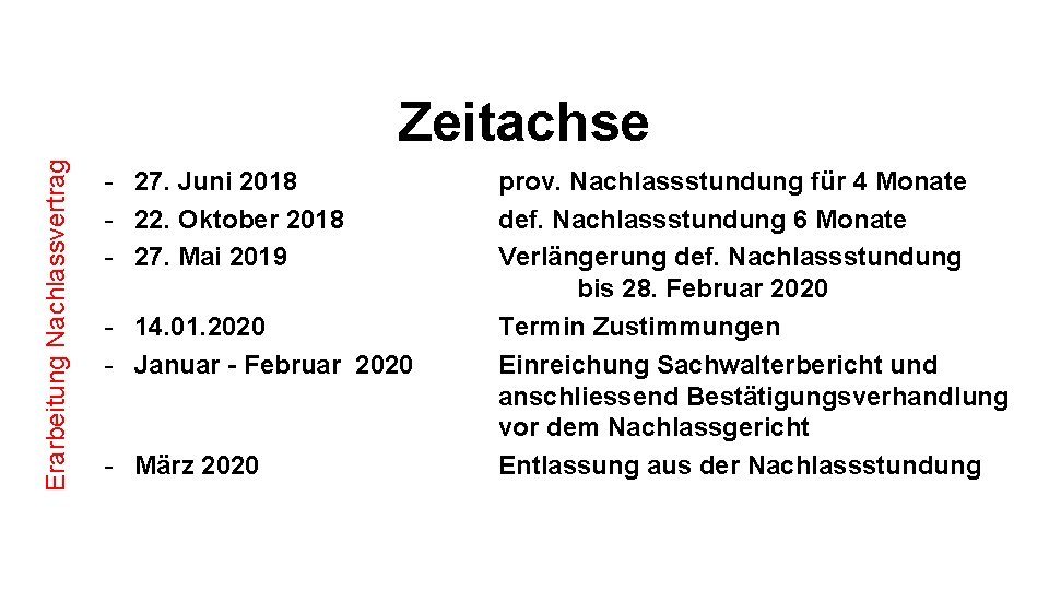 Erarbeitung Nachlassvertrag Zeitachse - 27. Juni 2018 - 22. Oktober 2018 - 27. Mai