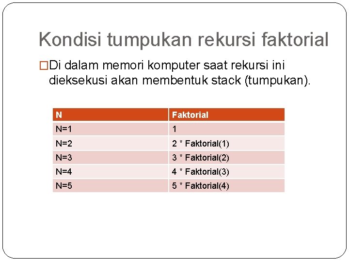 Kondisi tumpukan rekursi faktorial �Di dalam memori komputer saat rekursi ini dieksekusi akan membentuk