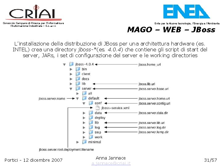 Consorzio Campano di Ricerca per l’Informatica e l’Automazione Industriale – S. c. a. r.