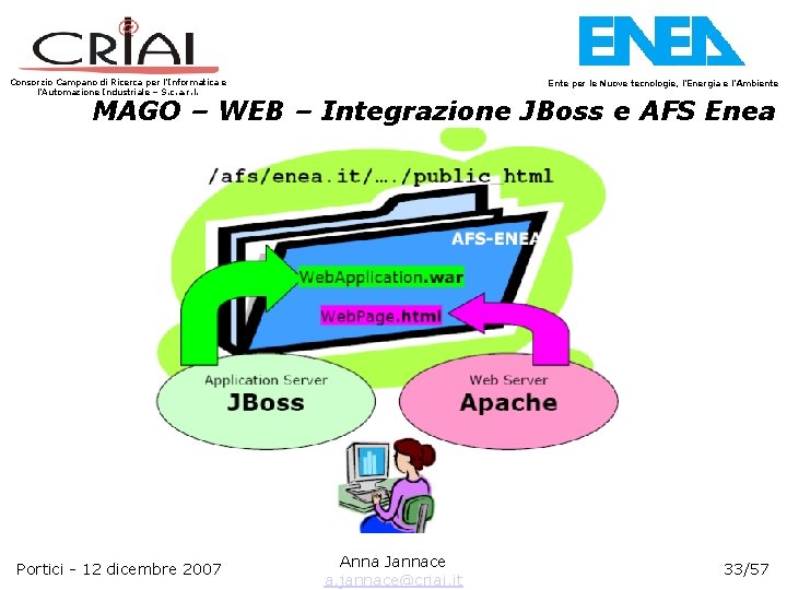 Consorzio Campano di Ricerca per l’Informatica e l’Automazione Industriale – S. c. a. r.