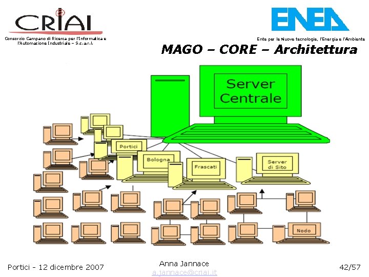 Consorzio Campano di Ricerca per l’Informatica e l’Automazione Industriale – S. c. a. r.