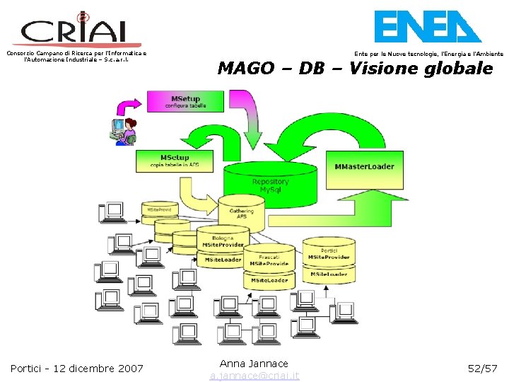 Consorzio Campano di Ricerca per l’Informatica e l’Automazione Industriale – S. c. a. r.