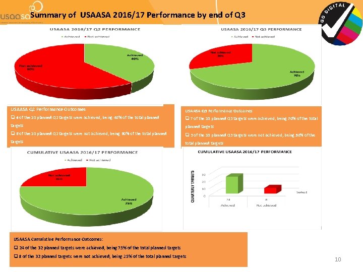 Summary of USAASA 2016/17 Performance by end of Q 3 USAASA Q 2 Performance