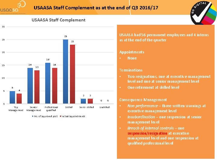 USAASA Staff Complement as at the end of Q 3 2016/17 USAASA Staff Complement