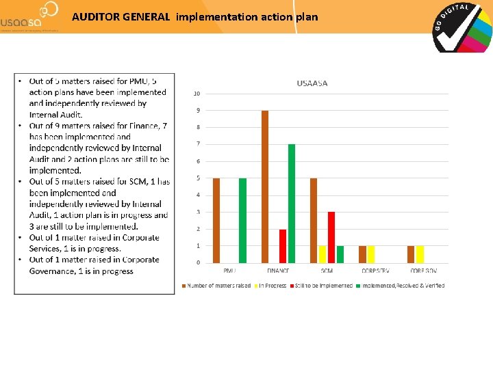AUDITOR GENERAL implementation action plan 