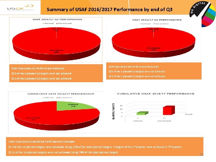 Summary of USAF 2016/2017 Performance by end of Q 3 USAF Operations Q 3