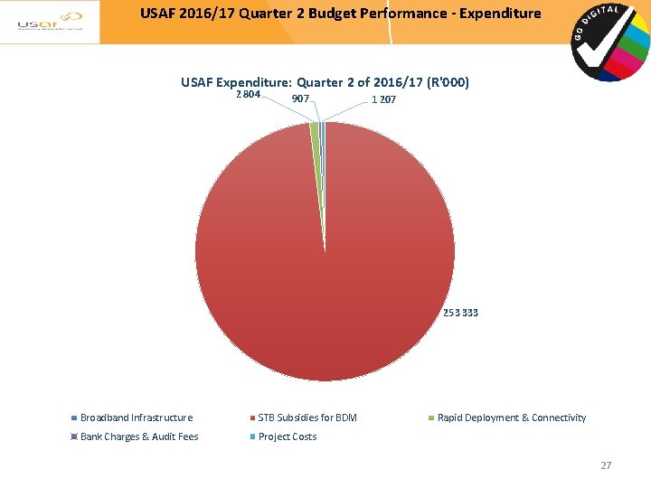 USAF 2016/17 Quarter 2 Budget Performance - Expenditure USAF Expenditure: Quarter 2 of 2016/17