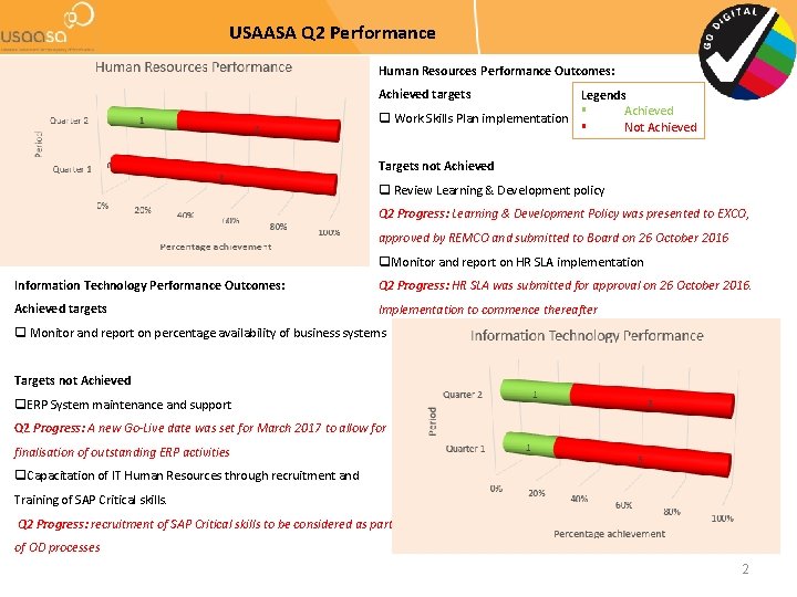 USAASA Q 2 Performance Human Resources Performance Outcomes: Achieved targets Legends § Achieved q