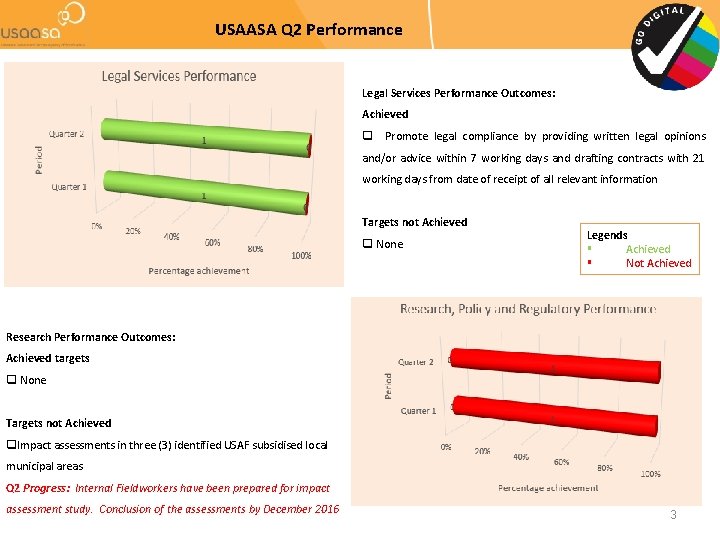USAASA Q 2 Performance Legal Services Performance Outcomes: Achieved q Promote legal compliance by