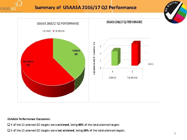 Summary of USAASA 2016/17 Q 2 Performance USAASA Performance Outcomes: q 4 of the