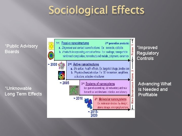 Sociological Effects *Public Advisory Boards *Unknowable Long Term Effects *Improved Regulatory Controls Advancing What Sociological Effects *Public Advisory Boards *Unknowable Long Term Effects *Improved Regulatory Controls Advancing What