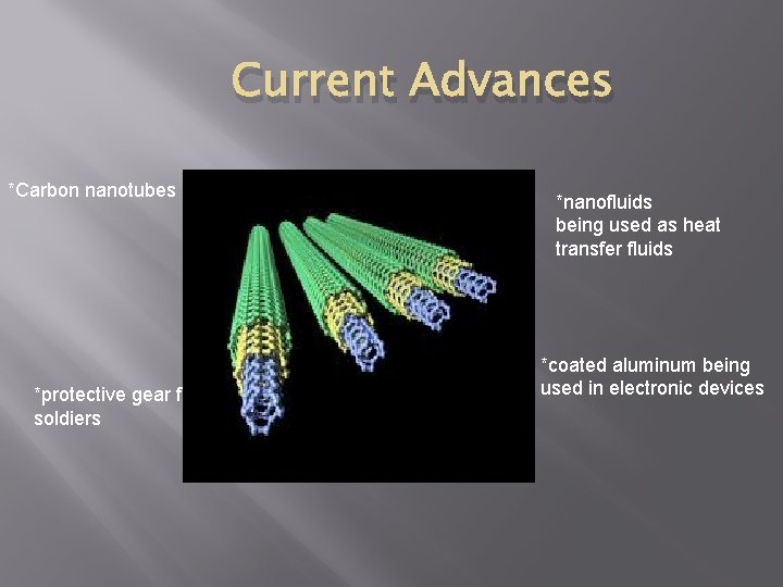 Current Advances *Carbon nanotubes *protective gear for soldiers *nanofluids being used as heat transfer Current Advances *Carbon nanotubes *protective gear for soldiers *nanofluids being used as heat transfer