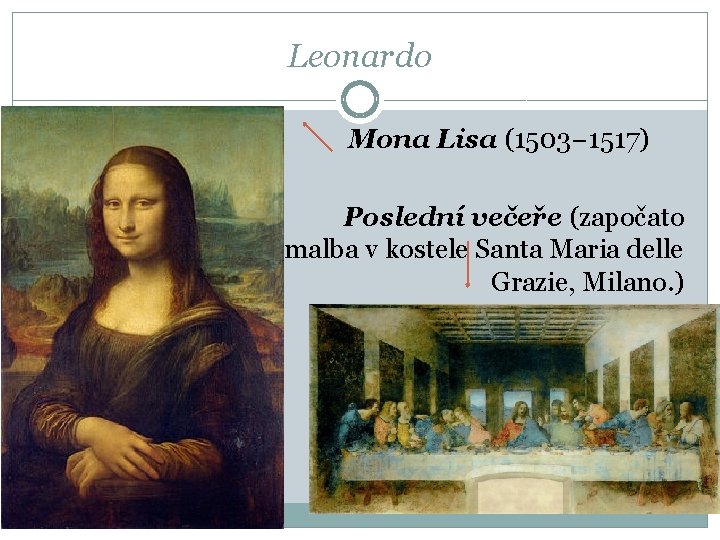 Leonardo Mona Lisa (1503− 1517) Poslední večeře (započato 1495, nástěnná malba v kostele Santa