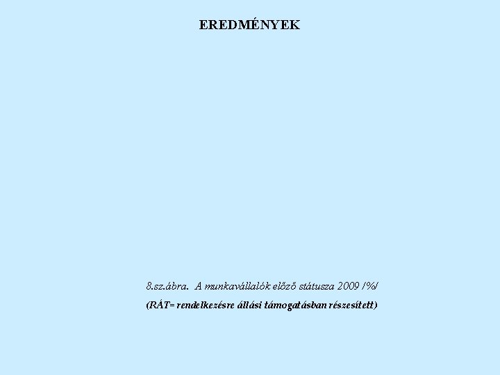 EREDMÉNYEK 8. sz. ábra. A munkavállalók előző státusza 2009 /%/ (RÁT= rendelkezésre állási támogatásban