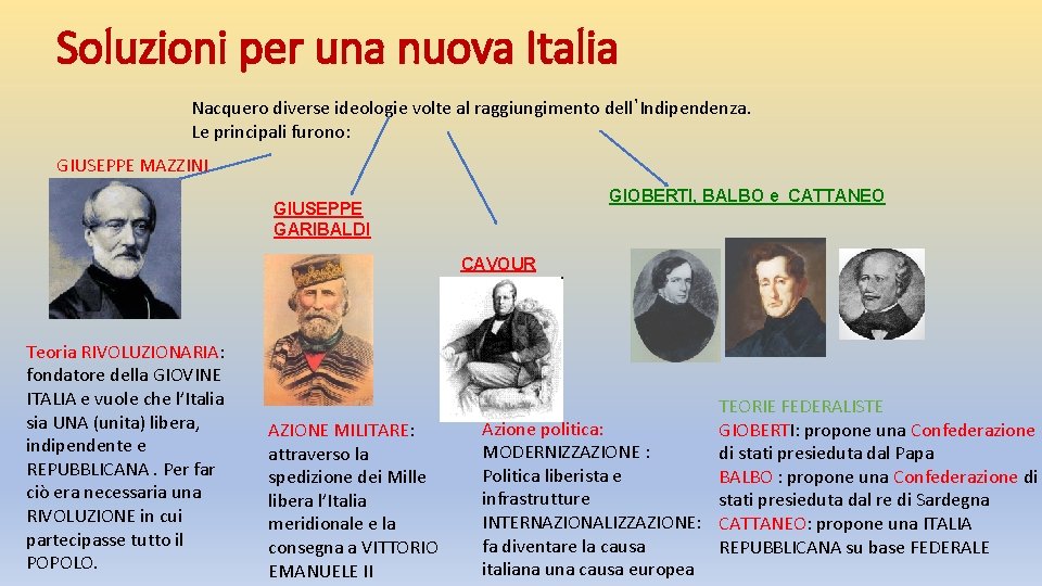 Soluzioni per una nuova Italia Nacquero diverse ideologie volte al raggiungimento dell’Indipendenza. Le principali