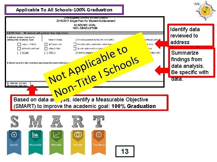 Applicable To All Schools-100% Graduation o t e l b s a l c