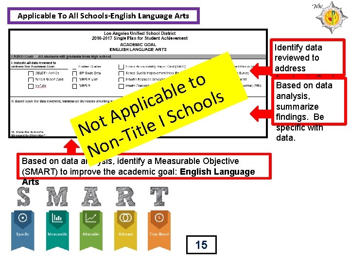 Applicable To All Schools-English Language Arts o t e l b s a l