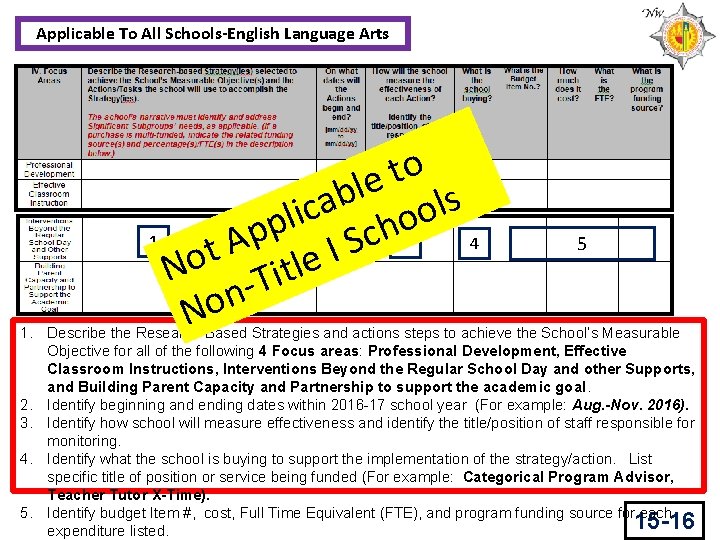 Applicable To All Schools-English Language Arts o t e l b s a l