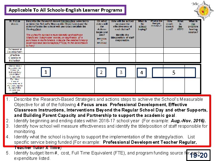 Applicable To All Schools-English Learner Programs 1 2 3 4 5 1. Describe the