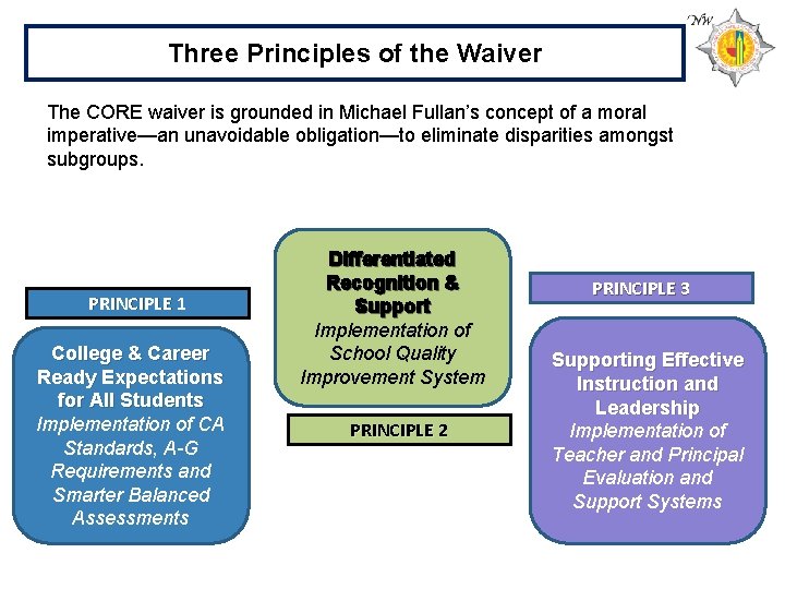 Three Principles of the Waiver The CORE waiver is grounded in Michael Fullan’s concept