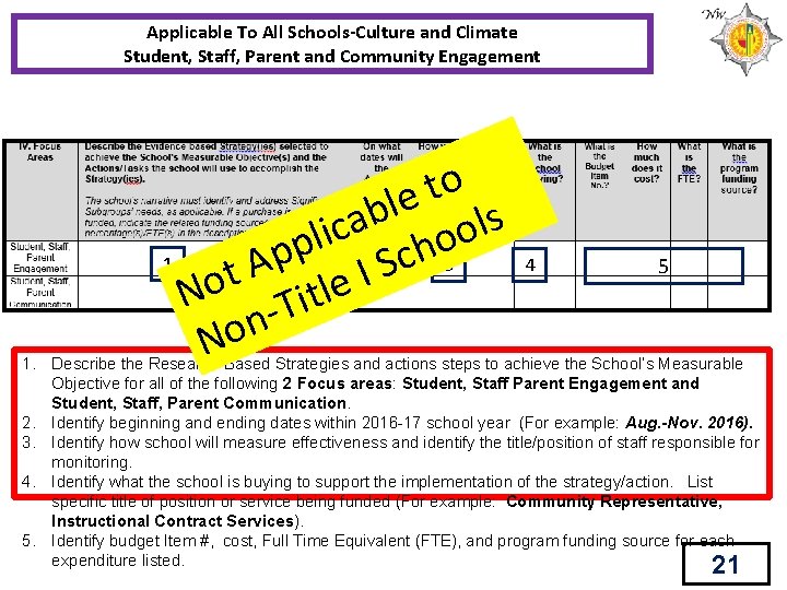 Applicable To All Schools-Culture and Climate Student, Staff, Parent and Community Engagement o t