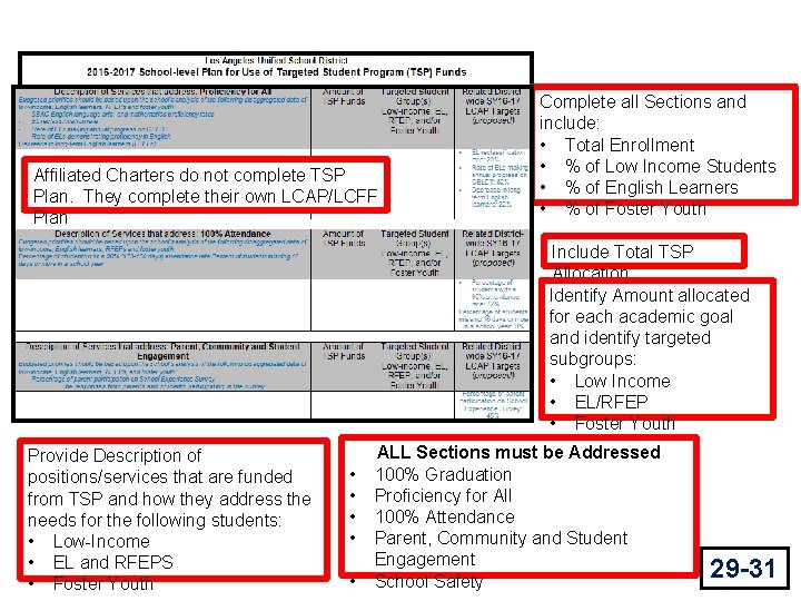 Affiliated Charters do not complete TSP Plan. They complete their own LCAP/LCFF Plan Complete