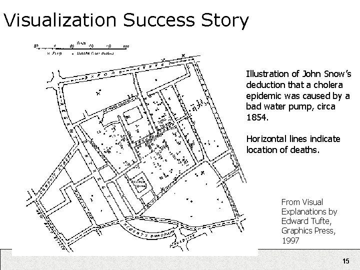 Visualization Success Story Illustration of John Snow’s deduction that a cholera epidemic was caused