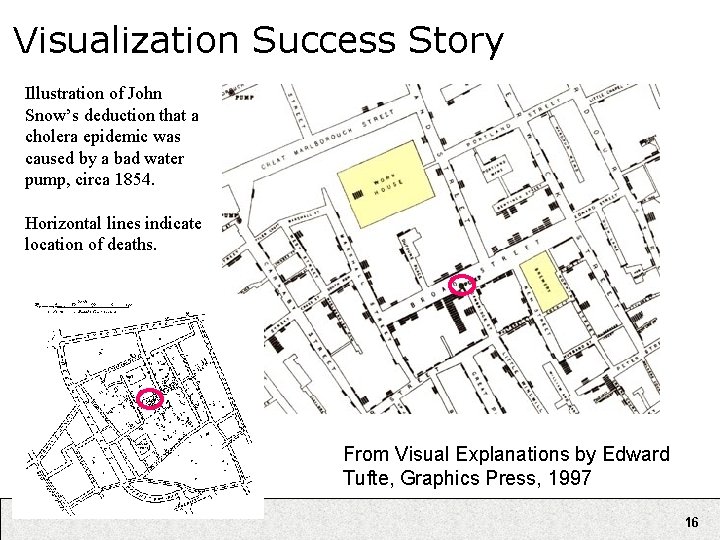 Visualization Success Story Illustration of John Snow’s deduction that a cholera epidemic was caused