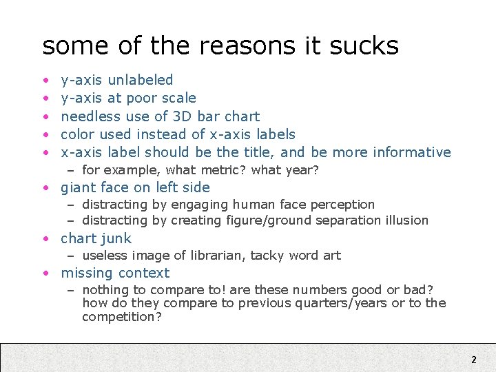 some of the reasons it sucks • • • y-axis unlabeled y-axis at poor