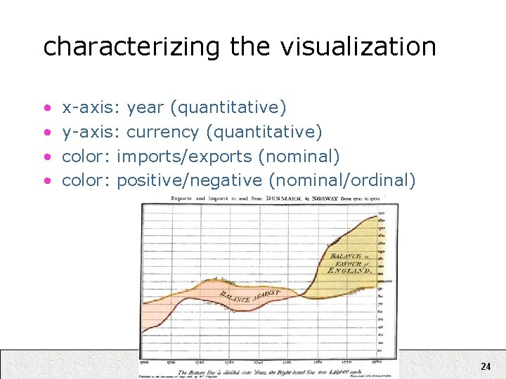 characterizing the visualization • • x-axis: year (quantitative) y-axis: currency (quantitative) color: imports/exports (nominal)
