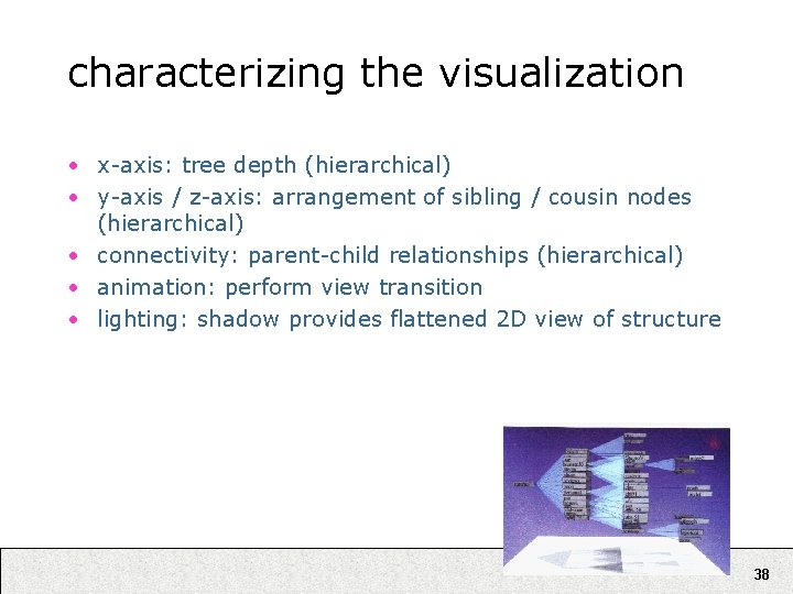 characterizing the visualization • x-axis: tree depth (hierarchical) • y-axis / z-axis: arrangement of