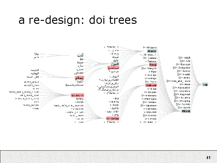 a re-design: doi trees 41 