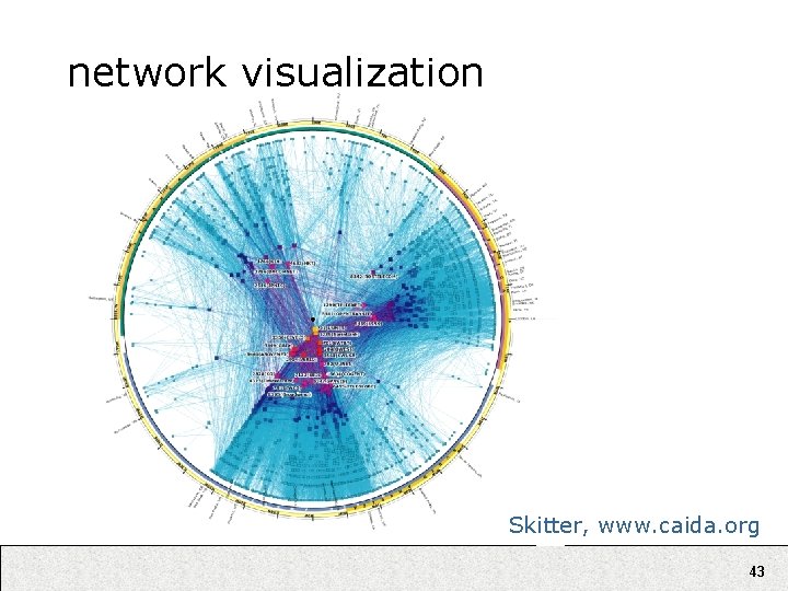 network visualization Skitter, www. caida. org 43 