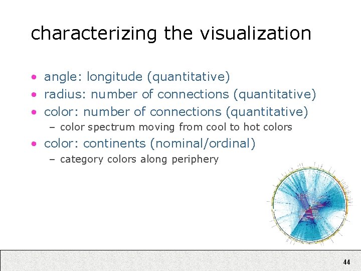 characterizing the visualization • angle: longitude (quantitative) • radius: number of connections (quantitative) •