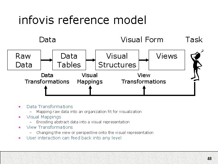 infovis reference model Data Raw Data Visual Form Data Tables Data Transformations • Mapping