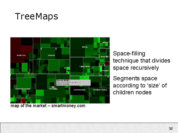 Tree. Maps Space-filling technique that divides space recursively Segments space according to ‘size’ of