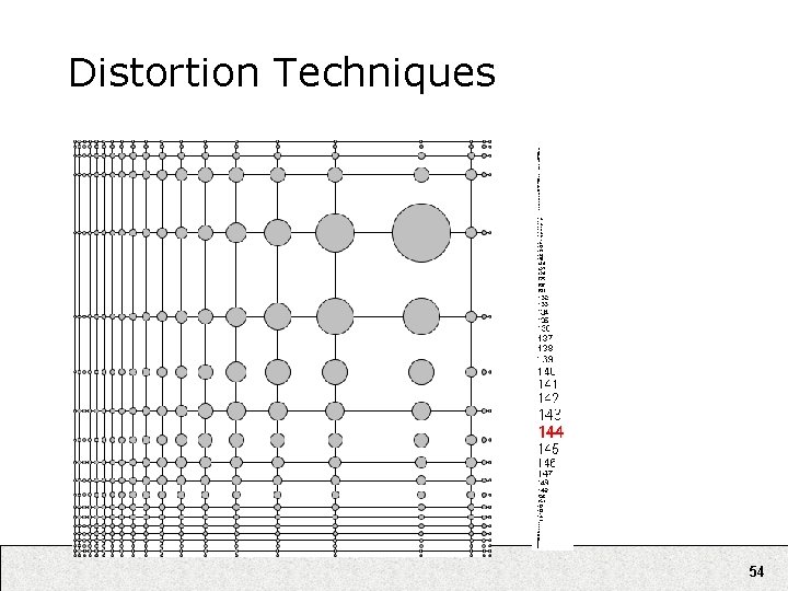 Distortion Techniques 54 