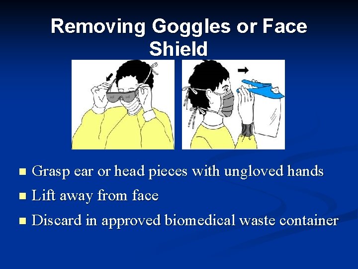 Removing Goggles or Face Shield n Grasp ear or head pieces with ungloved hands