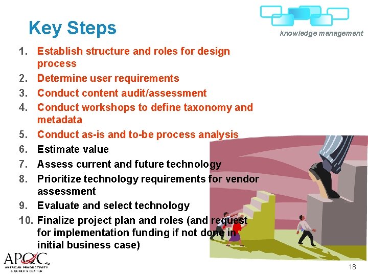 Key Steps knowledge management 1. Establish structure and roles for design process 2. Determine