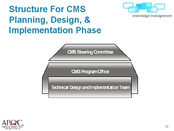 Structure For CMS Planning, Design, & Implementation Phase knowledge management 19 