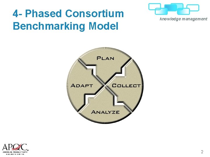 4 - Phased Consortium Benchmarking Model knowledge management 2 