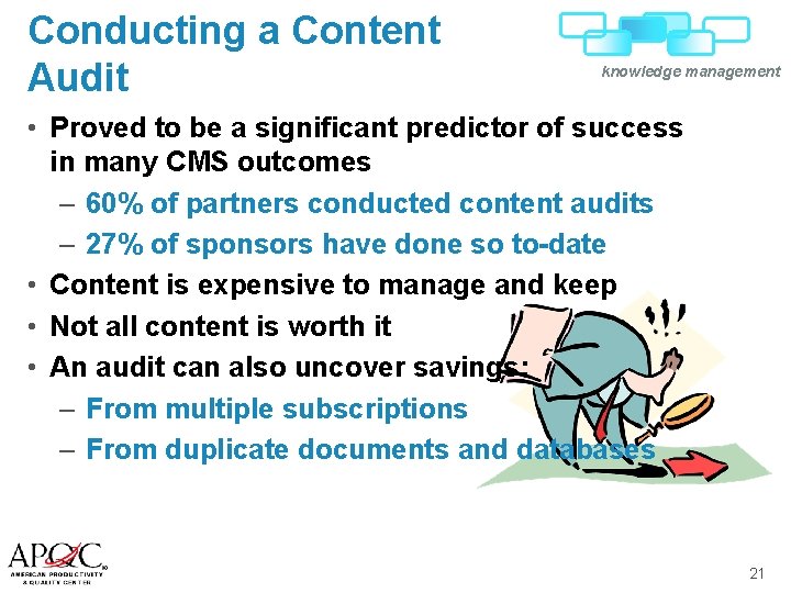 Conducting a Content Audit knowledge management • Proved to be a significant predictor of